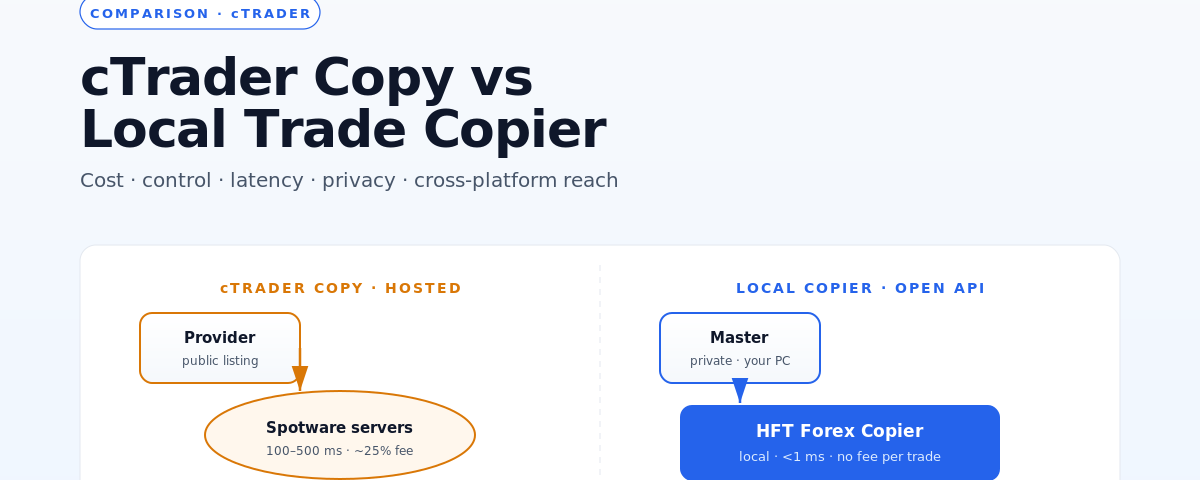 cTrader Copy hosted marketplace versus local cTrader copier comparison