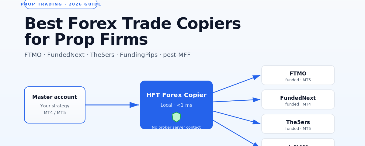 cTrader Copy hosted marketplace versus local cTrader copier comparison