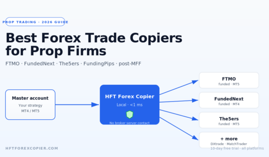 cTrader Copy hosted marketplace versus local cTrader copier comparison